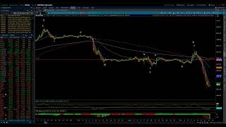 NASDAQ 100 amp SampP 500  Elliott Wave Update 3092023 by Michael Filighera [upl. by Fabrice]