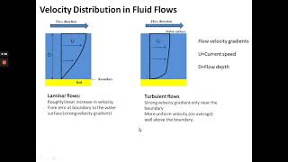 Sedimentology Lecture 5 Part 2 Velocity Distribution Profiles in Fluid Flow [upl. by Eylatan]