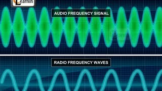 Radio  broadcasting and reception  Science [upl. by Kciremed]