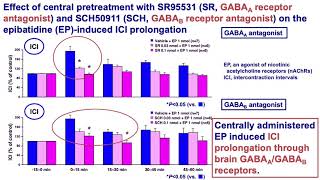 22886 Brain GABAA and GABAB receptors are involved in brain α7 nicotinic acetylcholine receptor [upl. by Yetti]