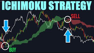 Complete Ichimoku Cloud Trading Strategy  Simply Explained [upl. by Salkcin473]