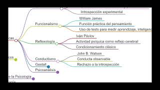 PSICOLOGÍA PRE UNMSMA 2024II SEMANA 01 ORÍGENES DE LA PSICOLOGÍA Incluye subtítulos [upl. by Jola776]