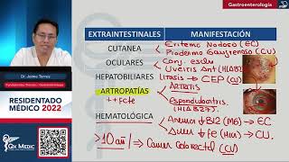 Gastroenterología  Fundamentos Teóricos Gastroenterología Sesión II [upl. by Doggett993]