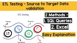 ETL Testing  How to validate data from Source to Target [upl. by Geffner254]