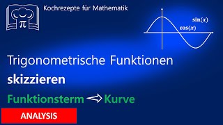 Zeichnen sinx cosx  von Funktionsterm zur Kurve  Verschiebung Streckung Spiegelung [upl. by Ardnac315]