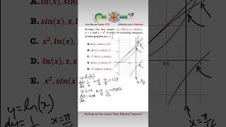 Can you Correctly Arrange these Graphs in Ascending Order of Gradient mathsshorts graphs [upl. by Somisareg]