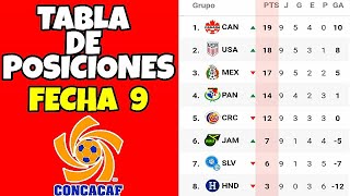 Tabla de Posiciones y Resultados Eliminatorias Qatar 2022 Concacaf Fecha 9 Eliminatorias [upl. by Drews251]