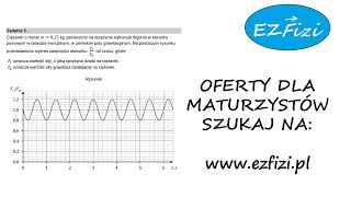 Zadanie z zależnością ilorazu siły sprężystości i siły grawitacji od czasu [upl. by Beth]