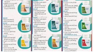 MODICARE PRODUCTS [upl. by Eliam990]