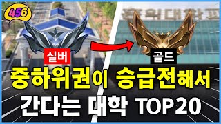 중하위권이 입시 경쟁으로 가는 대학 TOP20 취업률등록금경쟁률 [upl. by Nosittam673]