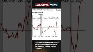 Credit Card Default Rates Above 2008 Peak [upl. by Yecats]