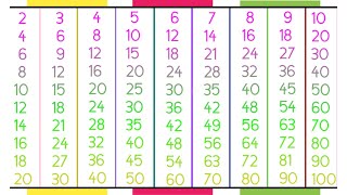 2 to 10 multiplication tables  Times tables  multiplication tables upto 10 for kids [upl. by Vere162]