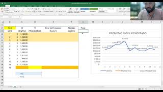 Promedio Móvil Simple y Ponderado en Excel [upl. by Ahselrac]