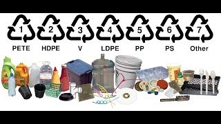 What is Plastic [upl. by Alehs]