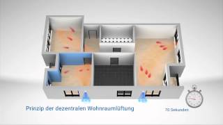 Prinzip der dezentralen Wohnraumlüftung [upl. by Euqinitram]