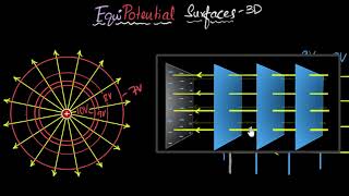 Equipotential surfaces amp why they are perpendicular to field  Electric potential  Khan Academy [upl. by Oberstone811]