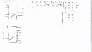 Encoders and Decoders Made Easy circuits [upl. by Kaczer806]