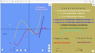 ΘΕΩΡΗΜΑ ΜΟΝΟΤΟΝΙΑΣ ΣΥΝΑΡΤΗΣΗΣfunction monotonicity theorem [upl. by Naltiak734]