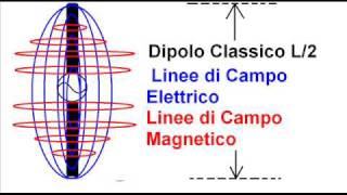 Un Campo Elettrico Variabile Crea un Campo Magnetico Maxwell  Si  in un CONDUTTORE [upl. by Niwdla]