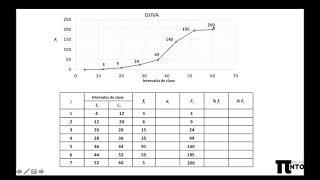 Tabla de frecuencia a partir de la ojiva [upl. by Jojo]