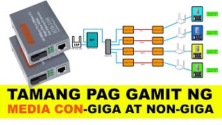 TAMANG PAGGAMIT NG MEDIA CONVERTERCONNECTION PARA SA ATING CLIENT O PISOWIFI 2024 [upl. by Kostman739]