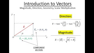 Lecture Introduction to Vectors Algebra Geometry and Definition [upl. by Elimaj948]