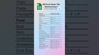 MS Excel Home Tab Shortcut Keys I excel msoffice shortcutkeys hometab keyboardshortcuts [upl. by Edithe]