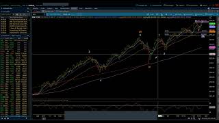 SampP 500  Elliott Wave Weekly Update 11232024 by Michael Filighera [upl. by Blondie]