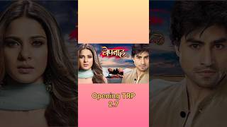 Bepanah Serial TRP harshadchopda jenniferwinget harshadchopra bepanah bepanahserial yrkkh [upl. by Noned856]