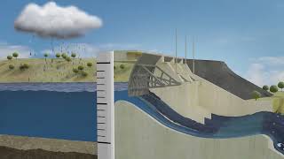 How gated dams work [upl. by Crim]