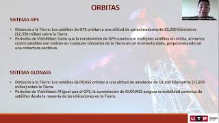 SISTEMAS DE POSICIONAMIENTO GLOBAL GPS GLONASS GALILEO BEIDOU [upl. by Wylie]