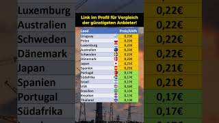 Aktuelle Strompreise in ausgewählten Ländern [upl. by Nedarb]