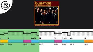 Song Form Build Me Up Buttercup  The Foundations [upl. by Noivert]