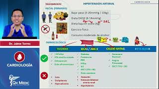 CARDIOLOGÍA Hipertensión arterial Tratamiento mp4 [upl. by Brainard]