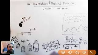 Horticulture and Pastoral Societies  Types of Society  Sociology [upl. by Hereld]