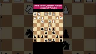 French Defense Tarrasch Variation Morozevich Variation C03 classicgames hiphop artist [upl. by Belldame]