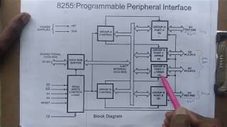 8255 Programmable Peripheral Interface  Microprocessor [upl. by Harolda283]