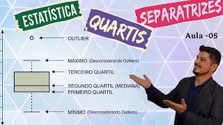 Como Identificar e Analisar Quartis e Separatrizes na Estatística Aula 05 [upl. by Silvano]