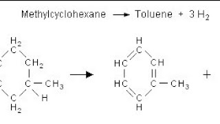 Dehydrogenation of Naphthenes to Aromatics  Catalytic Reforming [upl. by Pokorny385]