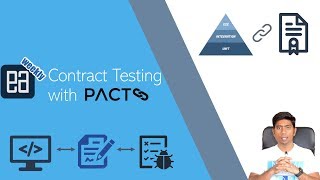 What is Contract Testing in API automation  Demo EA Weekly [upl. by Acyre]