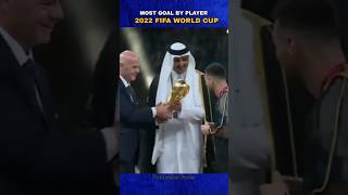 2022 world cup most goal by player ⚽ trending viralvideo footcristianoronaldo messi shorts [upl. by Eamaj]