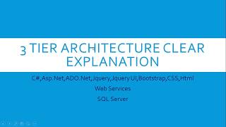 Asp Net RealTime Project Tutorials  3 Tier Architecture Clear Explanation [upl. by Laro]