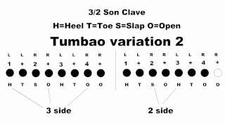 How to Play Conga Tumbao patterns [upl. by Attekal]