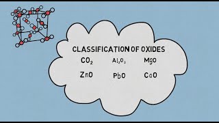 Acids and Bases part 4 Oxides [upl. by Hayward1]