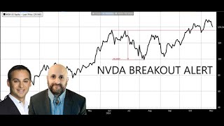 Betting on AI Trading NVDA for Earnings [upl. by Neve959]