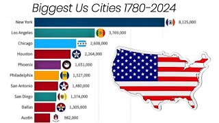 Biggest US Cities 17802024 [upl. by Ecirtemed]