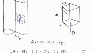 Heat Equation Derivation Cylindrical Coordinates [upl. by Pallas]