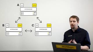 SvSAN as a 3node cluster [upl. by Xam]