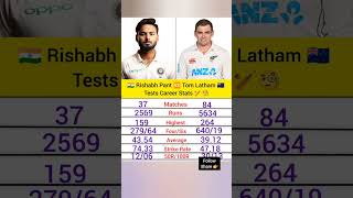 Rishabh pant vs Tom Latham Test Batting Career Stats cricket cricketlover shorts [upl. by Rfinnej]