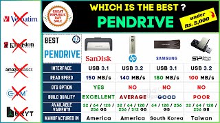 Best Pendrive 2024⚡SanDisk vs HP vs High Speed Flash Drive for Windows amp Mac 💻 Top USB Drives [upl. by Nuahsyd]